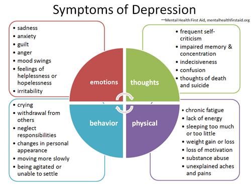 -therapy-for-depression-signs-of-depression