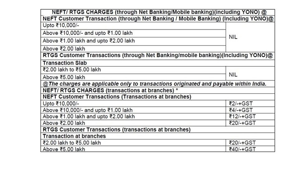 SBI has reduced this charge by 80 percent from today, the problem of minimum balance also 'ended'